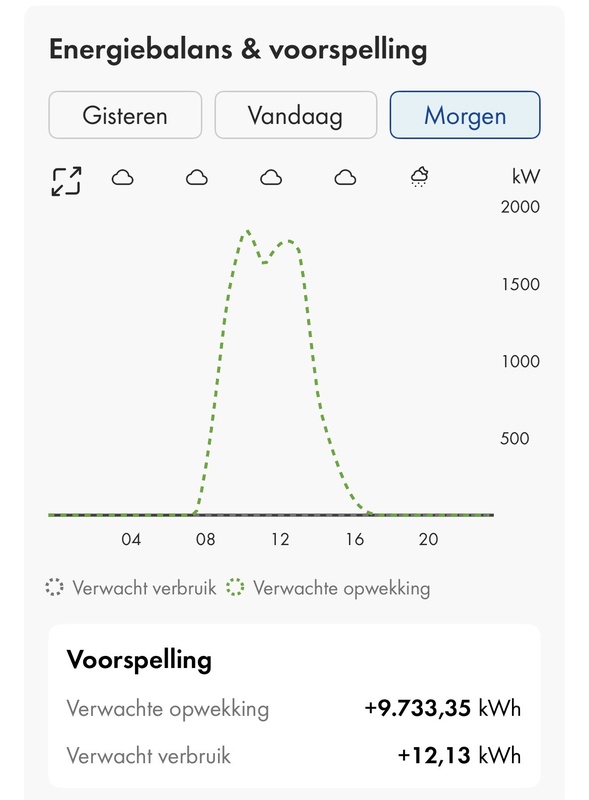 Afbeeldingslocatie: https://tweakers.net/i/GevC7FDX54AXnGbn-b6CIMBPTiw=/x800/filters:strip_icc():strip_exif()/f/image/XdDLEfn2q3JLnJEBotmGuXPI.jpg?f=fotoalbum_large