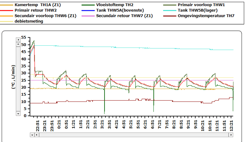 Afbeeldingslocatie: https://tweakers.net/i/GfDQl8U_8PPrvx6RcwdIJlx2ZiA=/800x/filters:strip_exif()/f/image/3hGx6TWGeFRtmxSPAnh2wp8v.png?f=fotoalbum_large