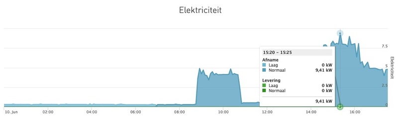 Afbeeldingslocatie: https://tweakers.net/i/GfKZO5yCFnfWBThhXuR-oBbU3es=/800x/filters:strip_icc():strip_exif()/f/image/G2Mr4zPLvLqvJAw93wvKfVh6.jpg?f=fotoalbum_large