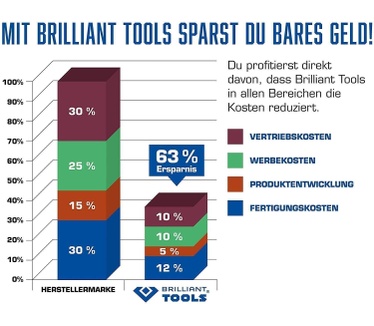 Brilliant Tools BT160400
