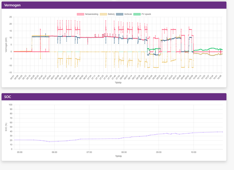 Afbeeldingslocatie: https://tweakers.net/i/Gg3sqy1lP3JpIu3IQDP6kt10r1w=/800x/filters:strip_exif()/f/image/MSLvGbqGrMtjrOcMW35XoP6P.png?f=fotoalbum_large