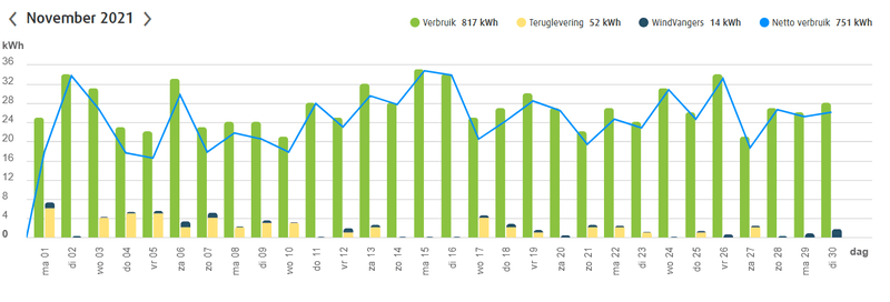 Afbeeldingslocatie: https://tweakers.net/i/GgSUC2CZfAk4ZUfHiGoVLCnoRtY=/800x/filters:strip_exif()/f/image/z2tVWoKRFjTje0pGOE3MkCTi.png?f=fotoalbum_large