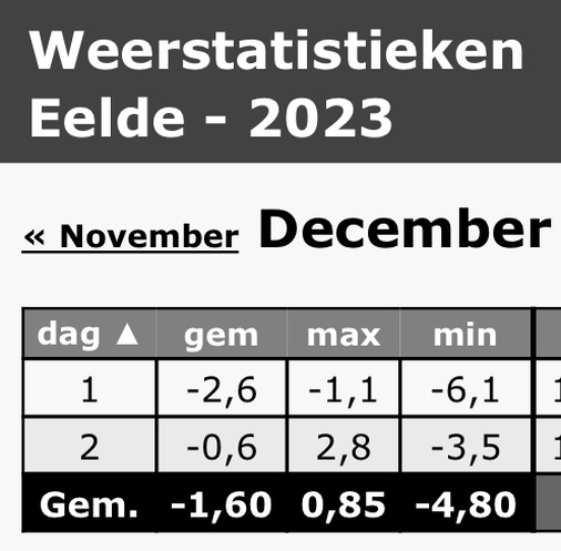 Afbeeldingslocatie: https://tweakers.net/i/GgfwjxGtAsweW-bKHxim4C-dVpI=/full-fit-in/4920x3264/filters:max_bytes(3145728):no_upscale():strip_icc():fill(white):strip_exif()/f/image/UNgyHISKiNAIKCKXyYomx8Rt.jpg?f=user_large