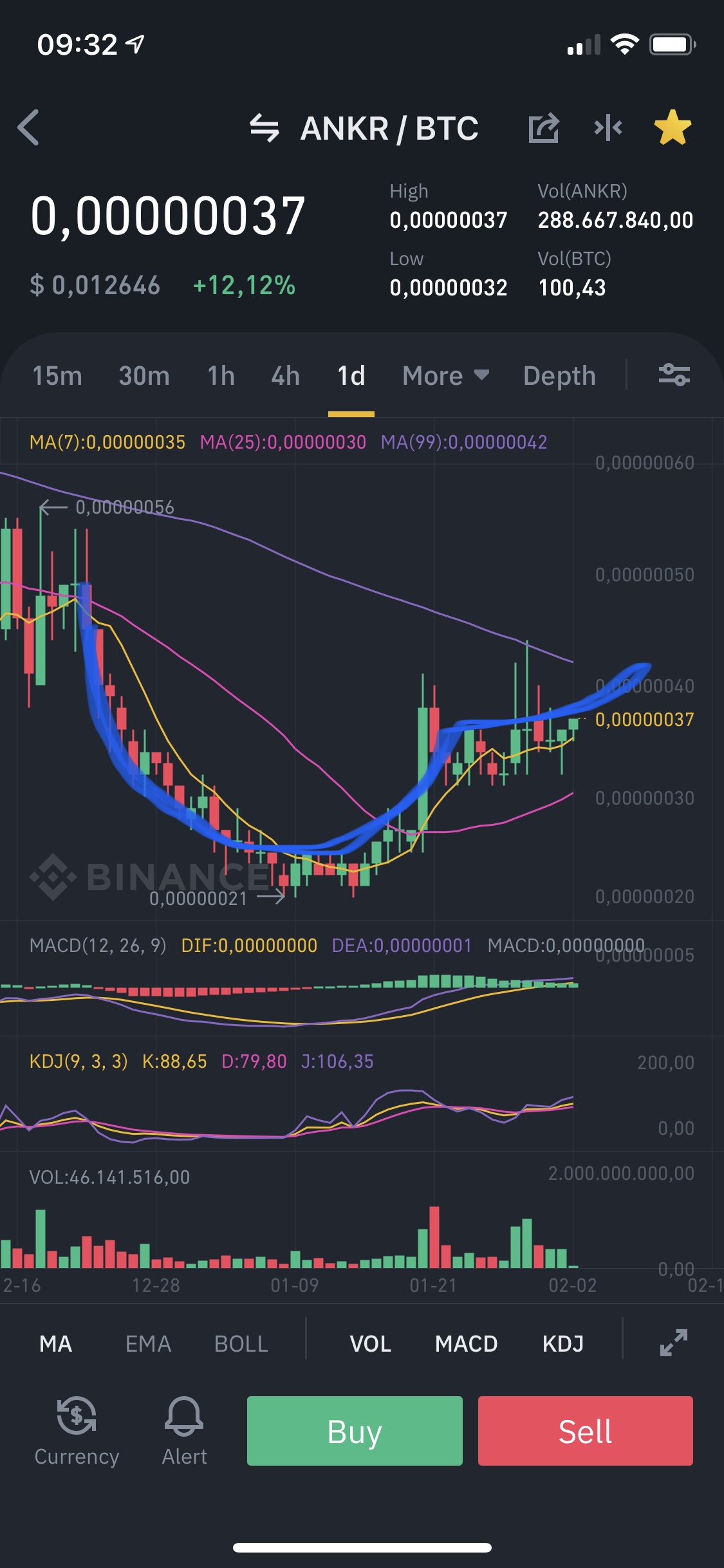 Het grote Cryptocurrency nieuws & koers topic - Cryptocurrencies - GoT