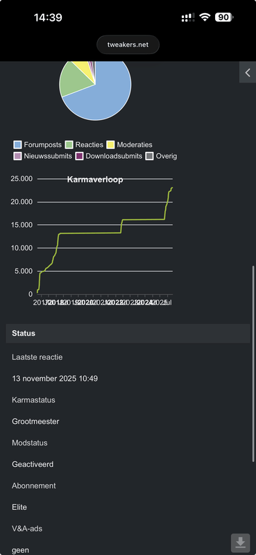 Afbeeldingslocatie: https://tweakers.net/i/GhfGrfEyDVhjEyfPJqPkmyKijmw=/x800/filters:strip_exif()/f/image/TIqcIeNSFkRk0qxeDC4ILcc9.png?f=fotoalbum_large