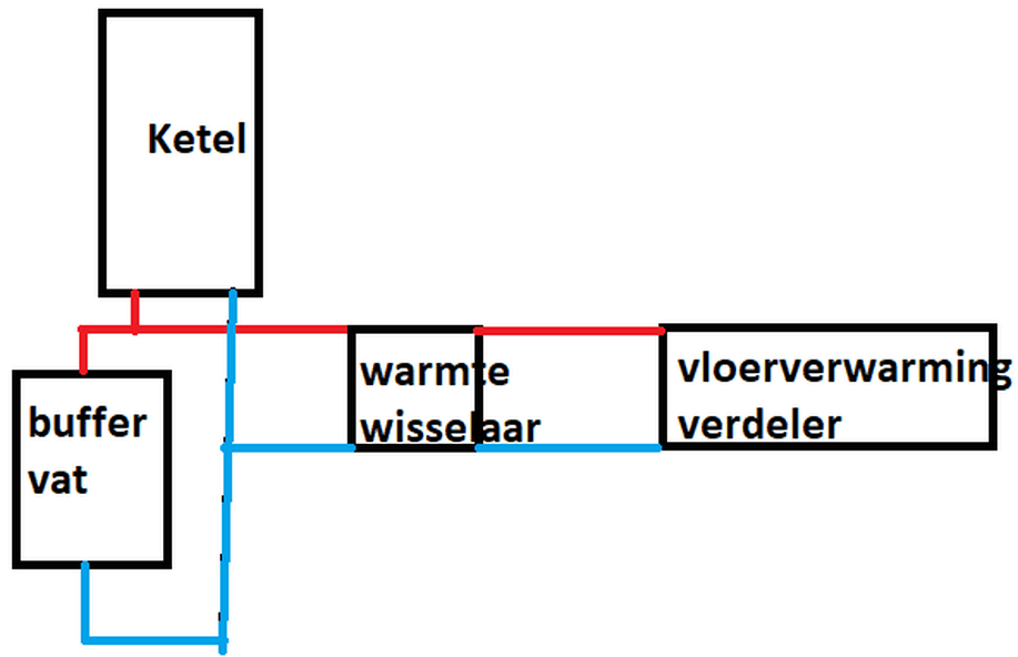 Afbeeldingslocatie: https://tweakers.net/i/Gi78azhDgpdASD34G9HqNAvcuBY=/full-fit-in/4000x4000/filters:no_upscale():fill(white):strip_exif()/f/image/eagx03etkLpbTdqWc12doG09.png?f=user_large