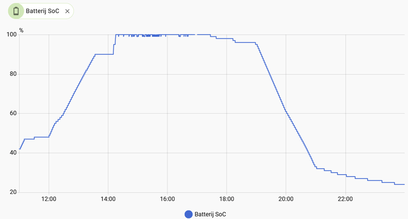 Afbeeldingslocatie: https://tweakers.net/i/GiazNgt5P8DZFWq7UFSmDCpOkjg=/800x/filters:strip_exif()/f/image/e0I7Zncl2ZqDGwxPv4Xvu28h.png?f=fotoalbum_large
