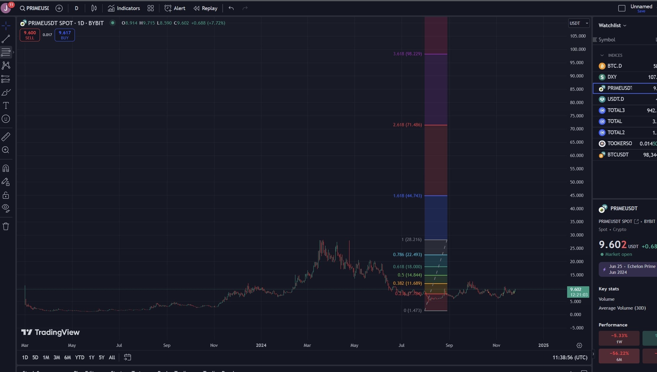 SC] Cryptocurrency Slowchat topic #27 - Cryptocurrencies - GoT