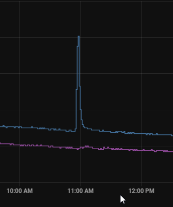 Afbeeldingslocatie: https://tweakers.net/i/GixcxAcmjNDJQJ23fS6-qxKHXVc=/full-fit-in/4000x4000/filters:no_upscale():fill(white):strip_exif()/f/image/JVpeBNqy0nDSGY6iu5qz2Q34.png?f=user_large