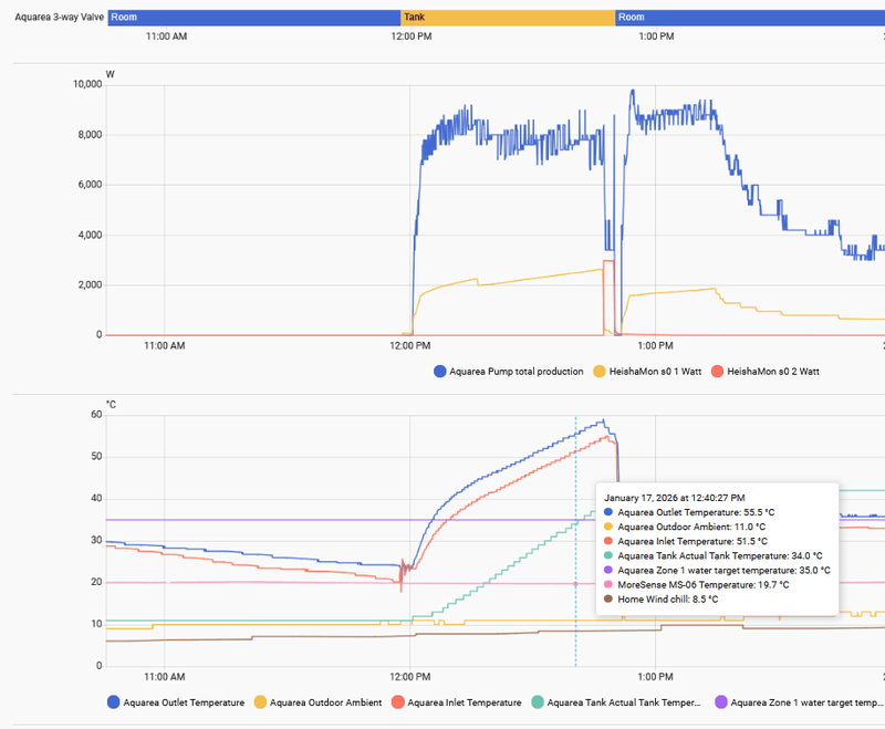 Afbeeldingslocatie: https://tweakers.net/i/GjBbhfSXbCAw-BSSIw0NCgLOgXM=/800x/filters:strip_exif()/f/image/J7UEsLKE17FUOSb1IFRFm0le.png?f=fotoalbum_large