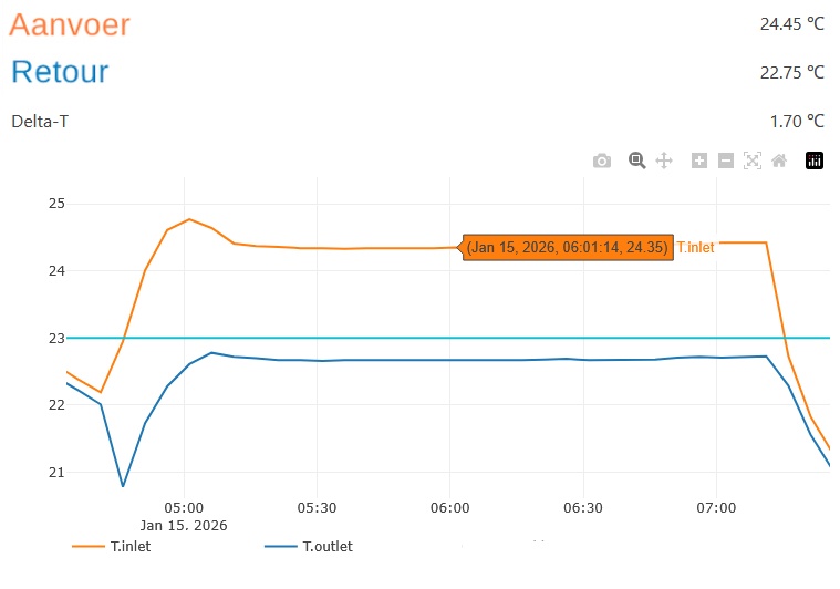 Afbeeldingslocatie: https://tweakers.net/i/GjFuOj5uTeK1kuGdfVg2sZD3jqY=/fit-in/4920x3264/filters:max_bytes(3145728):no_upscale():strip_icc():strip_exif()/f/image/Jfw0fzLmJdg8GhxNjDxuJ8Xk.jpg?f=user_large