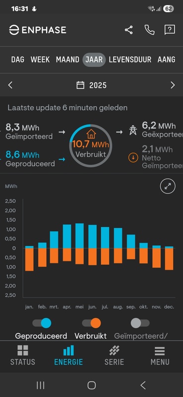 Afbeeldingslocatie: https://tweakers.net/i/GjTzgWt9mf2X9yI2gbs0tq8a-fs=/x800/filters:strip_icc():strip_exif()/f/image/ClIxMrjp8BtUnGbptaoCRJjU.jpg?f=fotoalbum_large