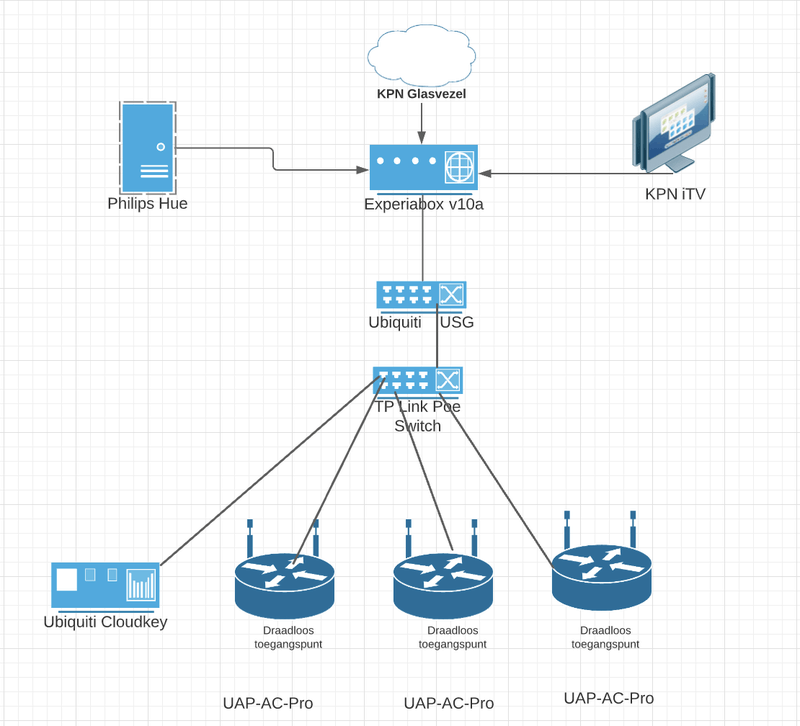 Afbeeldingslocatie: https://tweakers.net/i/GjueVo3bsSfueG9mYXYFf95AANg=/800x/filters:strip_exif()/f/image/tpv3DPOJqUF7dg9bQ1ix9Js0.png?f=fotoalbum_large