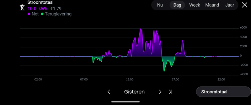 Afbeeldingslocatie: https://tweakers.net/i/Gjyf2pMm0EwpQDX5KVruZLNXJ8Y=/800x/filters:strip_exif()/f/image/9xG8T4FabEOsXMjwetvGALeT.png?f=fotoalbum_large