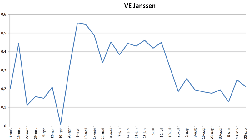 Afbeeldingslocatie: https://tweakers.net/i/GkUtwg33PW2thEWPgA3GvULIm1A=/800x/filters:strip_exif()/f/image/5WS91gekED3qJ3bcgAvVLIVg.png?f=fotoalbum_large