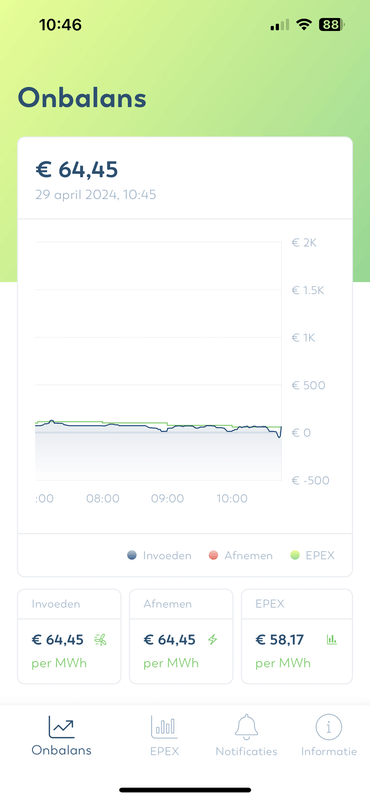 Afbeeldingslocatie: https://tweakers.net/i/GksLVSLgIhkXRKT0LB5fSqiJHPw=/x800/filters:strip_exif()/f/image/TxOPkfAm1fkkBhTNVKRIgq0D.png?f=fotoalbum_large
