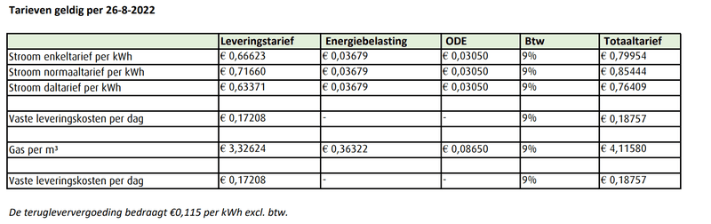 Afbeeldingslocatie: https://tweakers.net/i/GlA-IqlYLo7-9v0gw0BPZS92SqI=/800x/filters:strip_exif()/f/image/jsIZgshArMs3DW2VcepDbNxx.png?f=fotoalbum_large