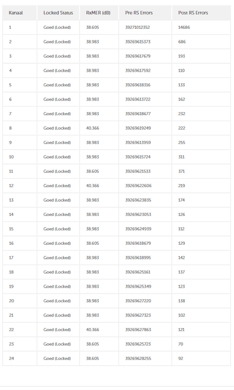 Afbeeldingslocatie: https://tweakers.net/i/GlYil5E_Yr1ermIMenvOMeQIVkA=/x800/filters:strip_exif()/f/image/2MEkc0aFnQdqjvmU8Z4G1tHt.png?f=fotoalbum_large