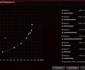 VF-curves van processors