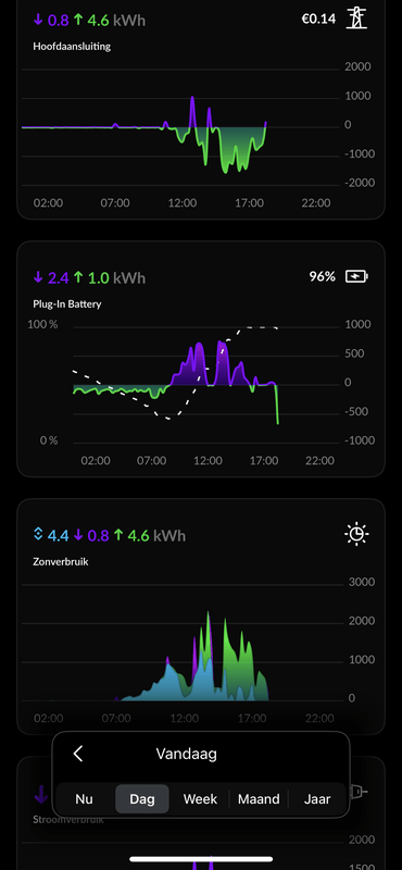 Afbeeldingslocatie: https://tweakers.net/i/GlzbCImkDlHLMn8TEwEfFO2u9Co=/x800/filters:strip_exif()/f/image/La0Ecwy2T7uofhLJZeTZhN5h.png?f=fotoalbum_large