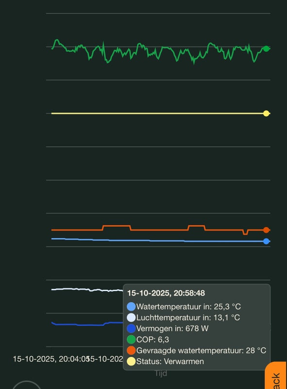 Afbeeldingslocatie: https://tweakers.net/i/Gm0K5xMUrVjk-RyvsdaThC-_nvo=/x800/filters:strip_icc():strip_exif()/f/image/YSlI3uR7iCKzReX4yvmreEHG.jpg?f=fotoalbum_large