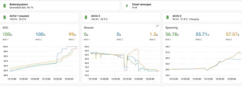 Afbeeldingslocatie: https://tweakers.net/i/GmU3aoIjd9jlpfd9JeqY_VbBVQI=/800x/filters:strip_exif()/f/image/J6mhO60epMBbJBQl5L2yYL4h.png?f=fotoalbum_large