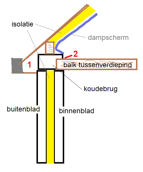 Afbeeldingslocatie: https://tweakers.net/i/GmeAnwx0GhHIdcesePKOr26sMSA=/full-fit-in/4000x4000/filters:no_upscale():fill(white):strip_exif()/f/image/hru8NXOKOnLrkiWMNlykbM76.png?f=user_large