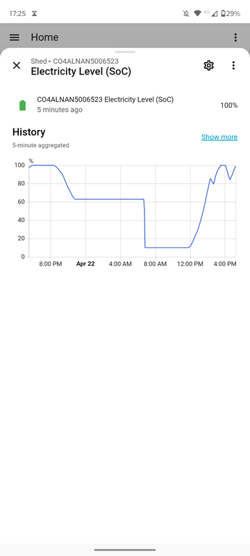 Afbeeldingslocatie: https://tweakers.net/i/GnNgiqHwHXVTnZqPqYUFSVvXMEc=/x800/filters:strip_exif()/f/image/43CJxiiBBse5um4iNbqeKvnU.png?f=fotoalbum_large