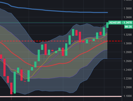 Afbeeldingslocatie: https://tweakers.net/i/GntUztVOOiXAIRZeRsJKDa9MBIU=/full-fit-in/4000x4000/filters:no_upscale():fill(white):strip_exif()/f/image/dAiyCcYLIrERMDkxTGqYUqw6.png?f=user_large