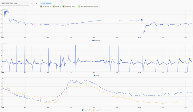 Afbeeldingslocatie: https://tweakers.net/i/Go6mPQ1ZweJQais60k6Hgt5Gj50=/800x/filters:strip_exif()/f/image/VhF4e6eaUcOZkTFPzcTJWwXx.png?f=fotoalbum_large
