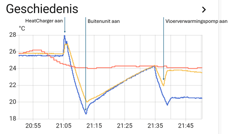 Afbeeldingslocatie: https://tweakers.net/i/GoIFCPZdo1PWV-xhKsvcp0LMf1M=/800x/filters:strip_exif()/f/image/2nnSFgmSUF2OJ6mGfhRf9RCv.png?f=fotoalbum_large