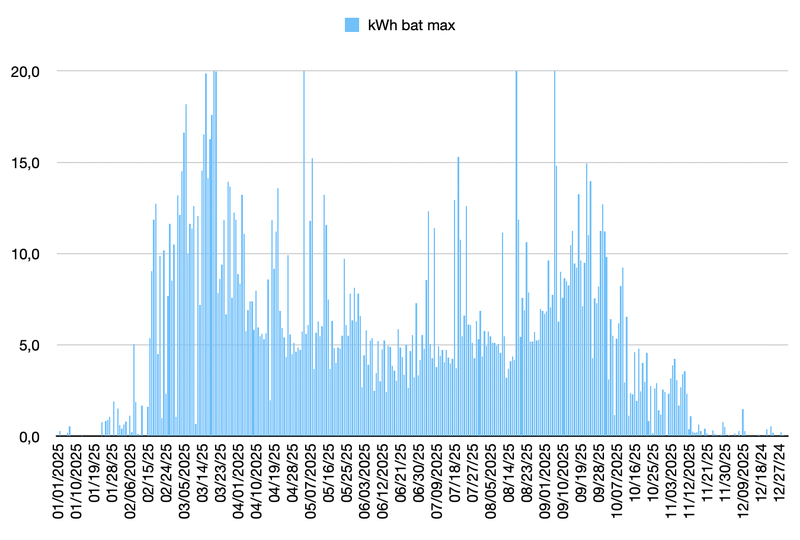 Afbeeldingslocatie: https://tweakers.net/i/GoKpfjAmYkWtsvli0dGOme9xAts=/800x/filters:strip_exif()/f/image/ISfK8lo6ewkgMDzLTUkFgPIH.png?f=fotoalbum_large
