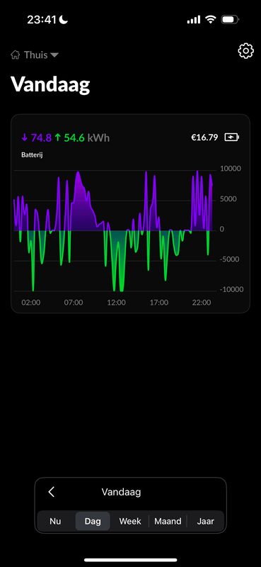 Afbeeldingslocatie: https://tweakers.net/i/Gp2b6IxP89RI5XNGIEU2axOHOyI=/x800/filters:strip_exif()/f/image/fesbIetcRhvzuDLbvqi5slMY.png?f=fotoalbum_large