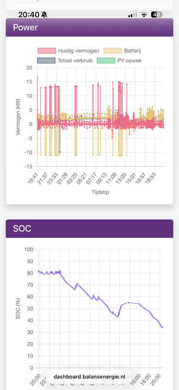 Afbeeldingslocatie: https://tweakers.net/i/GpG-pR2IrXgvcn5IDXc-W6rzPKA=/x800/filters:strip_exif()/f/image/fY55EUNaABsdzlLwhssKl8Wc.png?f=fotoalbum_large