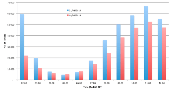 turkije twitter-effecten