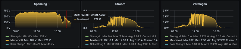 Afbeeldingslocatie: https://tweakers.net/i/GpcThmmRppwlzxSDeUun01W6XHg=/800x/filters:strip_exif()/f/image/NWTVQ9koaovRkw15Pn60NCsk.png?f=fotoalbum_large