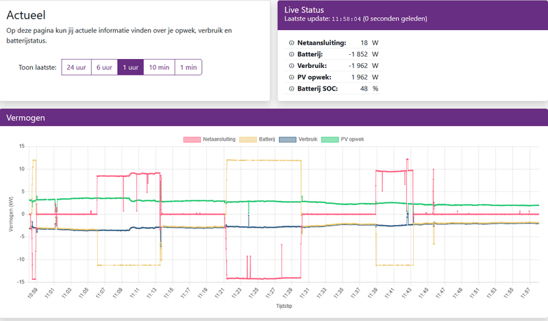 Afbeeldingslocatie: https://tweakers.net/i/Gq4oogMI74Aephj1AzYG6QHZSP0=/800x/filters:strip_exif()/f/image/9VEuYeURWiRctXc5VBVdPezq.png?f=fotoalbum_large