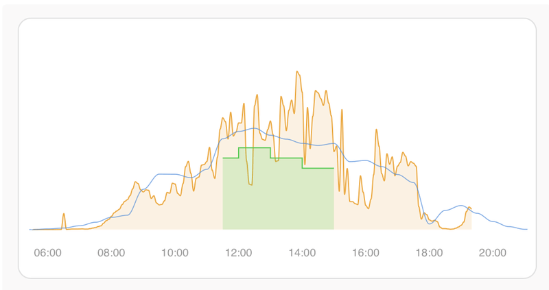 Afbeeldingslocatie: https://tweakers.net/i/GqArf7Gg1EcD6YxA4mDs0rMGcXU=/800x/filters:strip_exif()/f/image/d1iju6PozExEZ8lJVhHX1IqL.png?f=fotoalbum_large