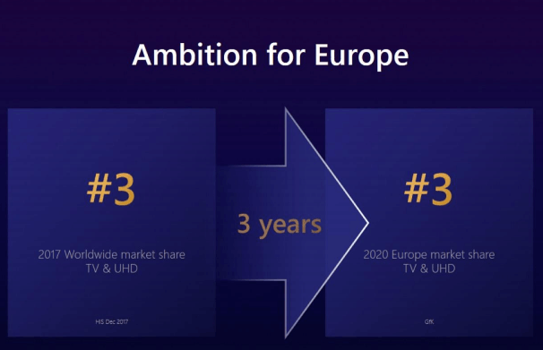 TCL slidedeck 2018 IFA