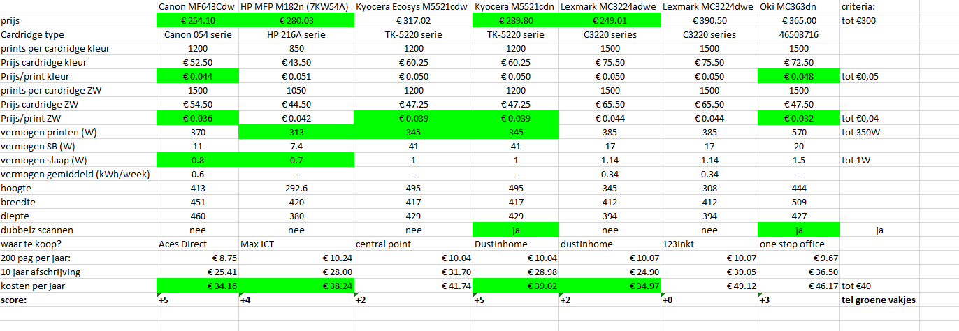 Afbeeldingslocatie: https://tweakers.net/i/Gr4zVWX5rzqaBNqvQ4Q-xBfa1qw=/full-fit-in/4000x4000/filters:no_upscale():fill(white):strip_exif()/f/image/iqz8muNIjwrAG5VuKXjyhIEW.png?f=user_large