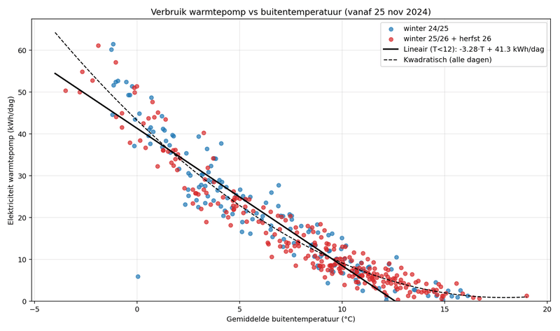 Afbeeldingslocatie: https://tweakers.net/i/Gr8NWfRYgjUGDKVWJgcrbWSE_xA=/800x/filters:strip_exif()/f/image/n3Z4TFbM3PmpqzMJU1qciMLJ.png?f=fotoalbum_large
