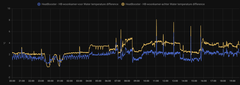 Afbeeldingslocatie: https://tweakers.net/i/Grd4CIJFv5ds5j2r8URubOxn7xM=/800x/filters:strip_exif()/f/image/Sq4H6Oun4JCnKx1tm9nwPndZ.png?f=fotoalbum_large