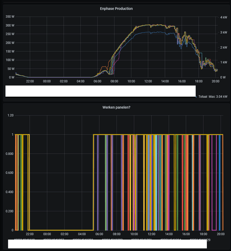 Afbeeldingslocatie: https://tweakers.net/i/GrlN2lpmi0NgfnUDXyx2qG33l3M=/x800/filters:strip_exif()/f/image/sbKN8K9Qi3COZdRcJ4Dd9qEY.png?f=fotoalbum_large