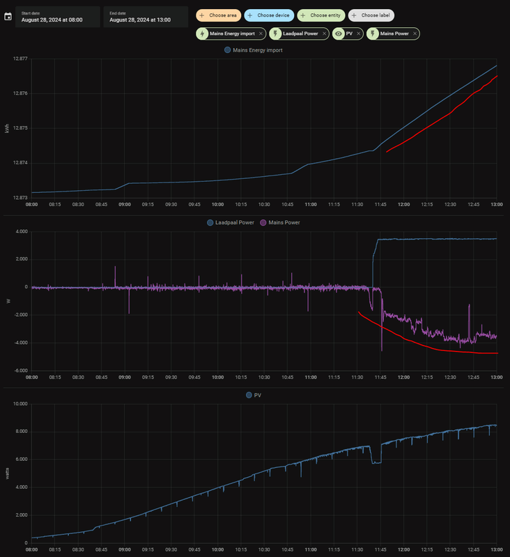 Afbeeldingslocatie: https://tweakers.net/i/GsA-UkhZWwzv-Zx6avlPvHSeVAM=/x800/filters:strip_exif()/f/image/u94vyYBo2qgYAO89TFKk2fVi.png?f=fotoalbum_large