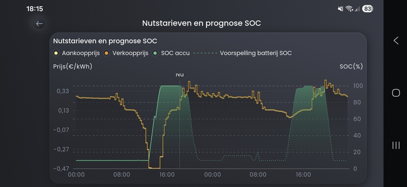 Afbeeldingslocatie: https://tweakers.net/i/GswqfxmfRaGWGZWA3wvcZvPx6wo=/800x/filters:strip_icc():strip_exif()/f/image/HpJNgRhq1vXBe0Zk30XiwxLr.jpg?f=fotoalbum_large