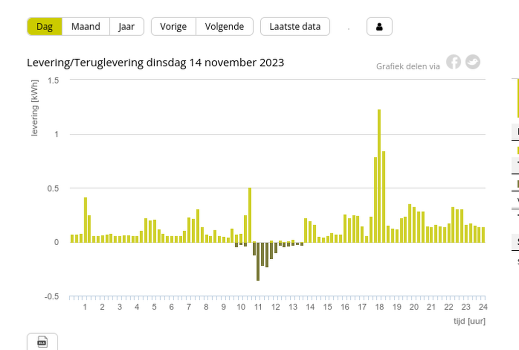 Afbeeldingslocatie: https://tweakers.net/i/GtIWWrdF0bznMSqU-RXsiY8vhxU=/full-fit-in/4000x4000/filters:no_upscale():fill(white):strip_exif()/f/image/I6tN2skxLvUxlbWeMEzjfnyW.png?f=user_large