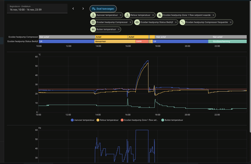 Afbeeldingslocatie: https://tweakers.net/i/GtdPBkuG8Rr6G4-GsZmtDWujsIg=/800x/filters:strip_exif()/f/image/R9JtWFQ8O5p1jPJkNJLuGDRb.png?f=fotoalbum_large