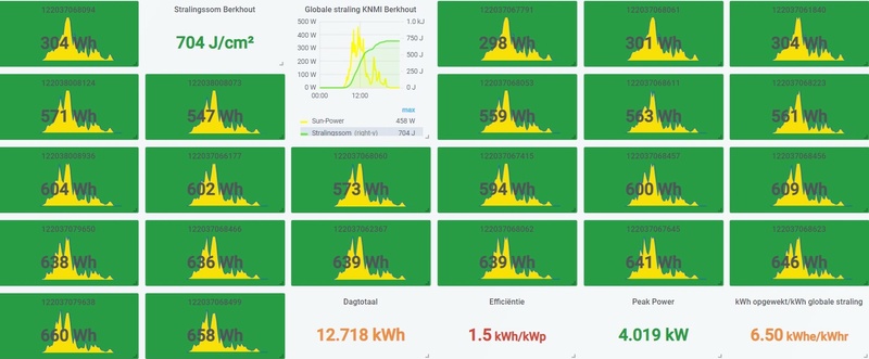Afbeeldingslocatie: https://tweakers.net/i/GuIO4oOY5IQKsz6UgFq9_oFmZ7c=/800x/filters:strip_icc():strip_exif()/f/image/PBDezA5VgEieph1Q25WvZIBM.jpg?f=fotoalbum_large
