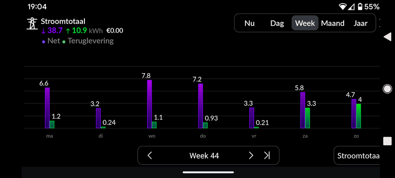 Afbeeldingslocatie: https://tweakers.net/i/GuN853MXr4AK66UdeZGPmFX75qI=/800x/filters:strip_exif()/f/image/mc7mJt5JQMIga1eDf8a7ge4g.png?f=fotoalbum_large