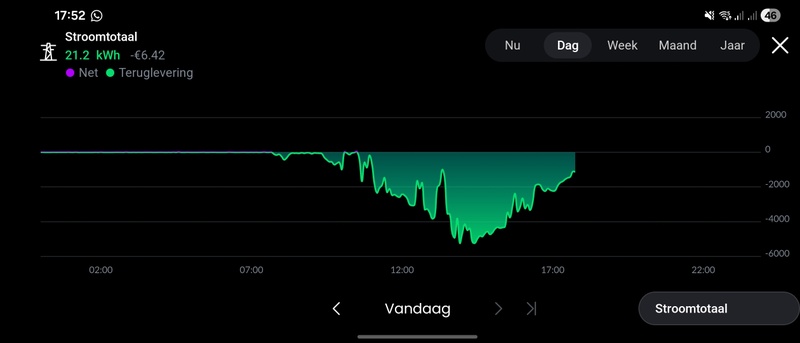 Afbeeldingslocatie: https://tweakers.net/i/Gv8dQLcjwT-2k2ven15q6i8PiFw=/800x/filters:strip_icc():strip_exif()/f/image/5WET11ptqGMeyFiZYoFIYCaf.jpg?f=fotoalbum_large
